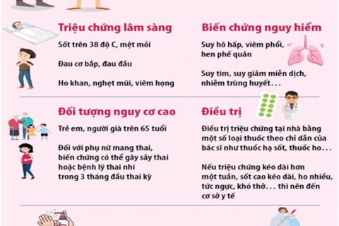 CHỦ ĐỘNG PHÒNG CHỐNG BỆNH CÚM MÙA